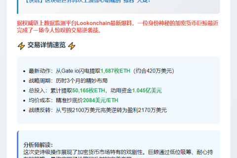 巨鲸提1687枚ETH 价值420万美元