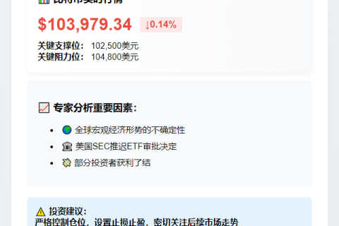 "BTC跌破$104000"