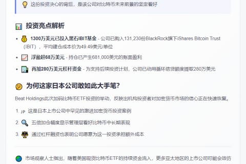 Beat Holdings上调比特币ETF投资至3400万美元