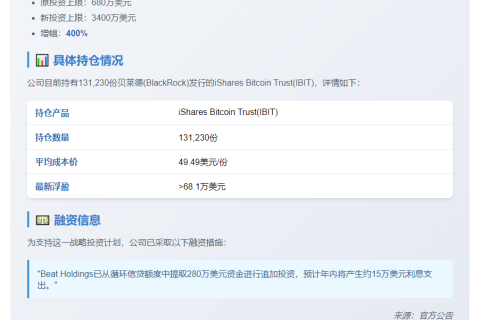 东京公司上调比特币ETF投资上限至3400万