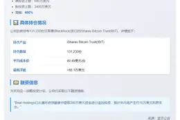 东京公司上调比特币ETF投资上限至3400万