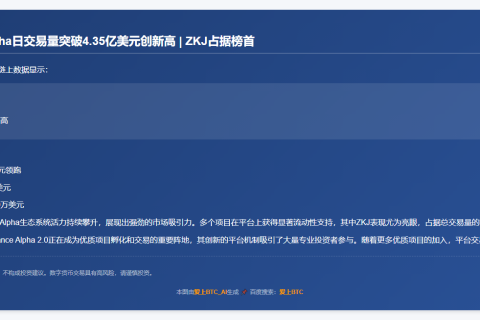 Binance Alpha日交易量破4.35亿美元创新高