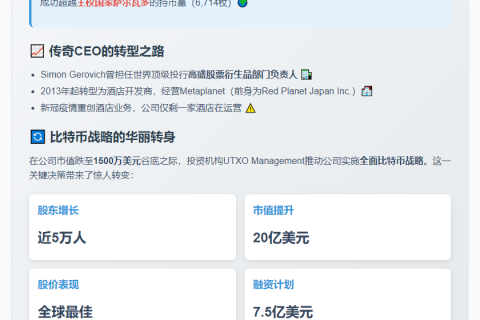 日企Metaplanet比特币持仓超萨尔瓦多