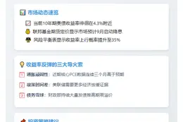 高盛警告：降息落空或推高短债收益率
