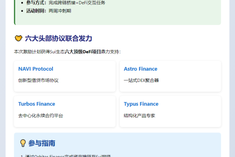 Orbiter Finance集成Sui并启动激励