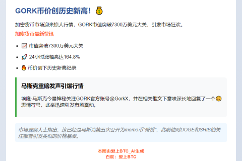 GORK涨破7300万美元新高