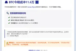 BTC今明或冲11.6万