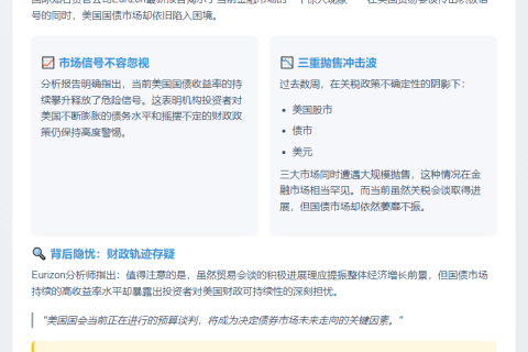Eurizon警告：美债收益率飙升引担忧