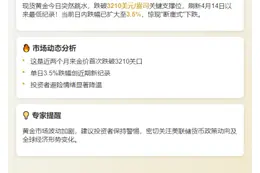黄金跌穿3210美元/盎司