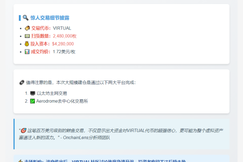 鲸鱼豪掷428万买入248万VIRTUAL