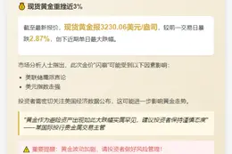 金价报3230.06，日内跌2.87%