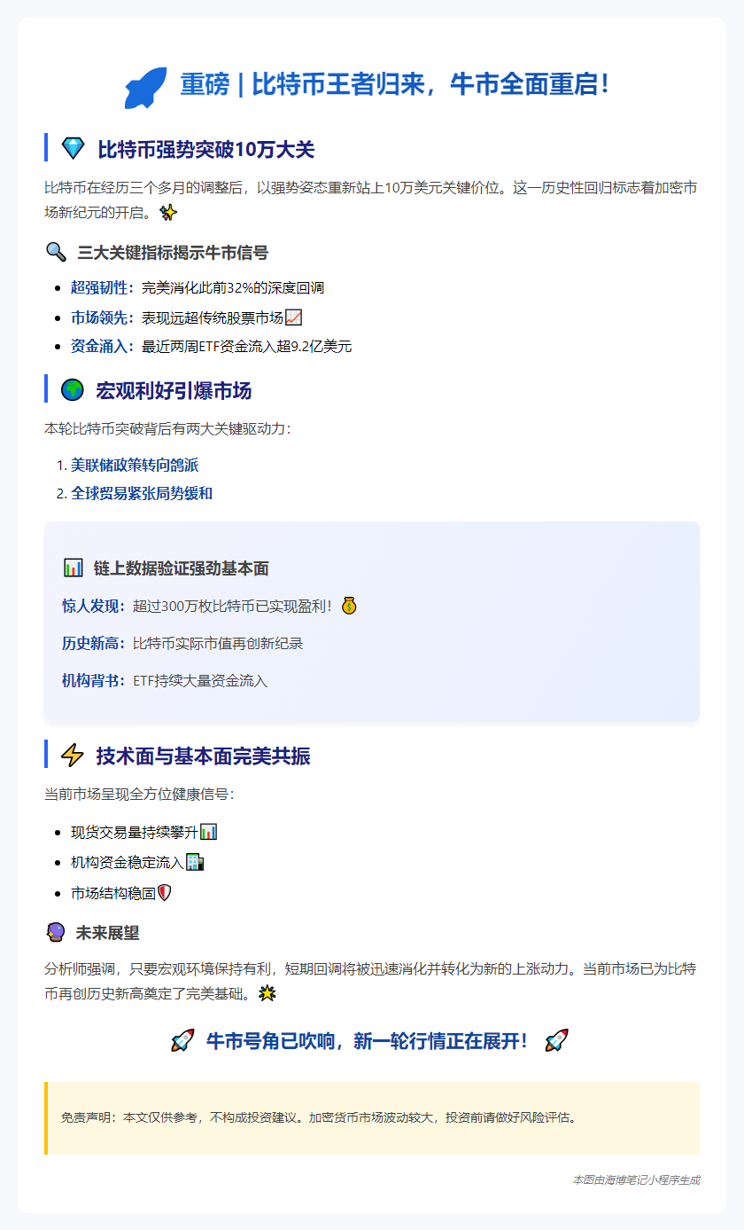 比特币牛市回归