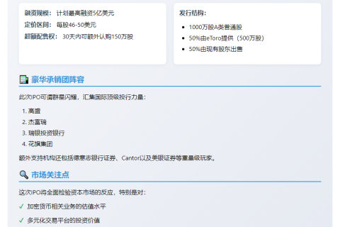 eToro拟IPO融资5亿 估值40亿