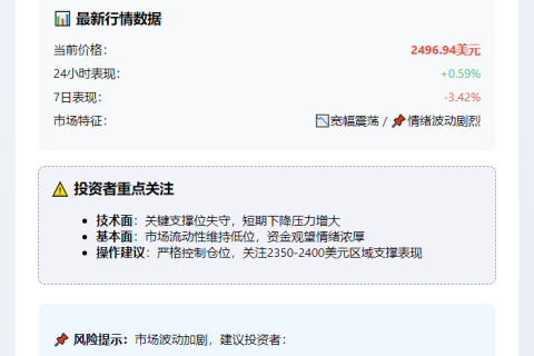 ETH失守2500
