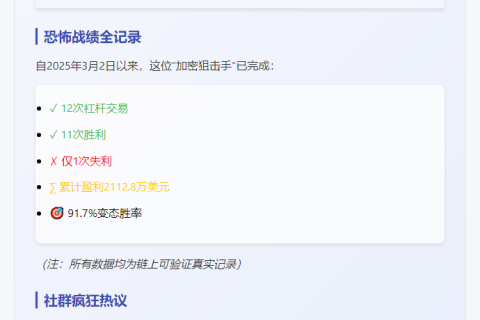 高胜率巨鲸获利129.6万美元