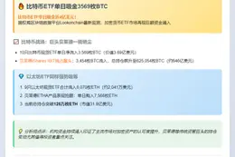 "比特币ETF单日吸金3569枚BTC"