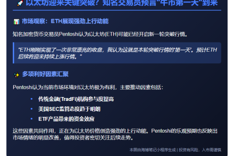 "Pentoshi：今日是 ETH 突破首日"