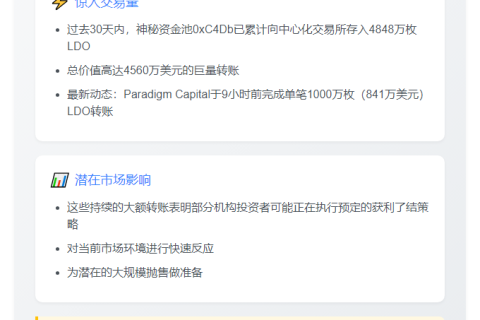 "Paradigm转移千万LDO引抛售猜测"