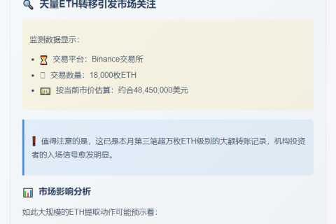 Metalpha提取18,000枚ETH