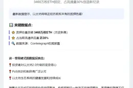以太坊质押量突破3465万枚，创新高