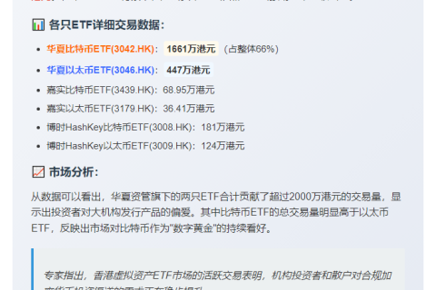 香港6只虚拟资产ETF成交额2518万港元
