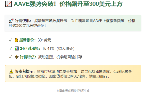 AAVE突破300美元