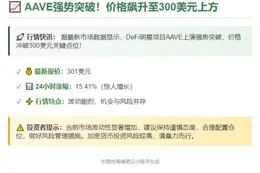AAVE突破300美元