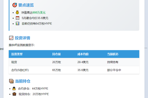黄立平多HYPE盈利650万