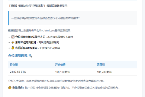 巨鲸豪掷3亿加仓20倍比特币