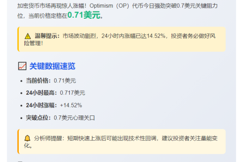 标题：OP币破0.7美元