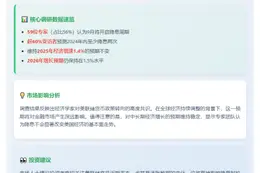 六成经济学家预计美联储今年至少降息两次