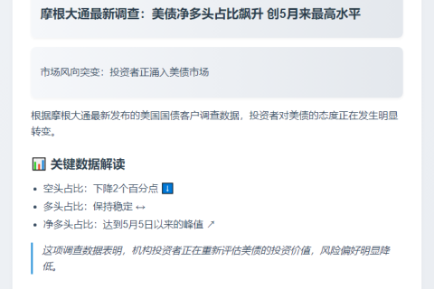 摩根大通：美债净多头占比达五月新高