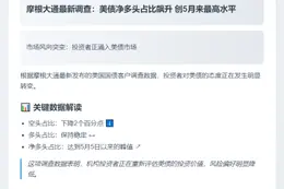 摩根大通：美债净多头占比达五月新高