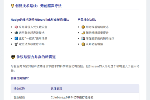 "Coinbase联创挖走至少8名Neuralink前员工"