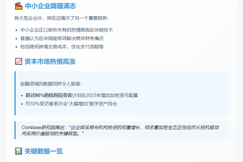财富500强60%布局区块链