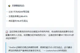 聪明钱88.41%胜率做多WCT和SOPH