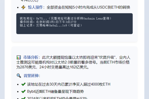 巨鲸从Bybit提取1997枚ETH