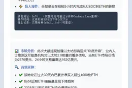 巨鲸从Bybit提取1997枚ETH