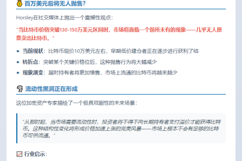 比特币新高抛售减，流动性短缺促涨