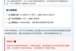 SOL突破160美元