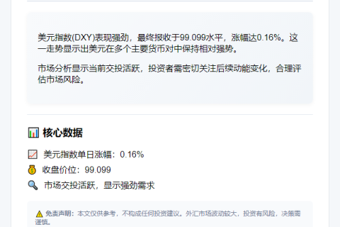美元指数涨0.16%