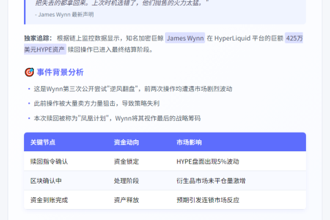 "James Wynn完成425万HYPE赎回，蓄势再起"