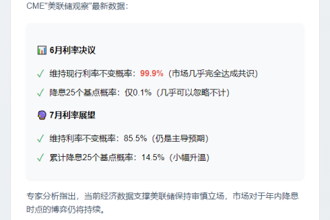 美联储6月利率不变几成定局