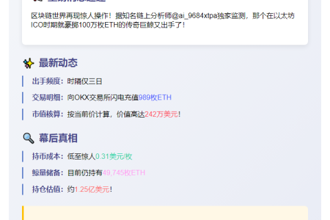 巨鲸再度充值989枚ETH至OKX