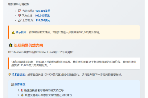比特币震荡105,500美元，或开启新超级周期