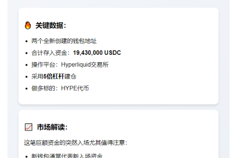 新钱包豪掷1943万USDC做多HYPE