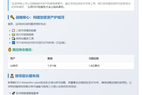 区块链集团获批110亿欧元比特币战略融资