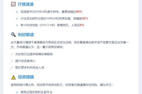 港股加密股大涨 欧科云链飙升30%