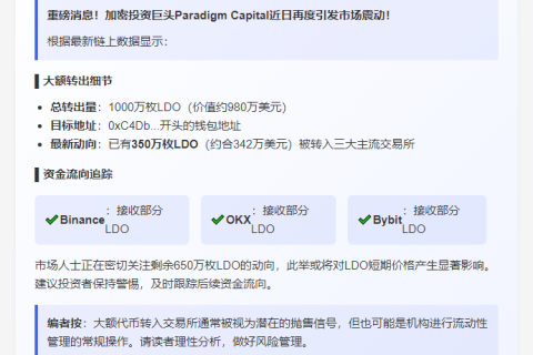 350万LDO转入交易所