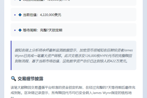 12.6万HYPE到账，价值422万美元